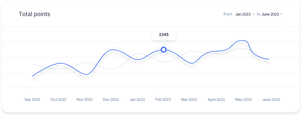 Dynamic pricing explainer video preview